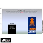 DNA PY1SC1701 Air Filter for Yamaha Aerox 155 17