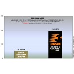 DNA AKK2S12S3 High Performance Air Box Kit Stage 3 for Kawasaki Ninja 250 2012