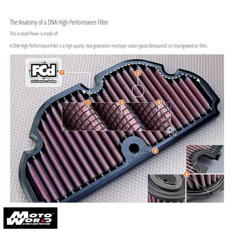 DNA PY3SC1701 P-Y3SC17-01 Air Filter For Yamaha X-Max 300 17
