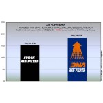 DNA PKT12E1301 High Performance Air Filter for KTM 1190 Adventure ABS/R 13-15/ SUPER ADVENTURE 1290 15